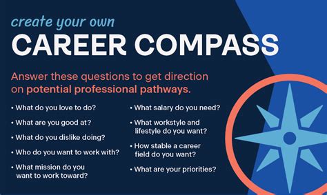  Career Compass: Finding Your Path - A Journey Through Self-Discovery and Strategic Planning